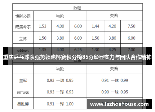 重庆乒乓球队强势领跑杯赛积分榜85分彰显实力与团队合作精神